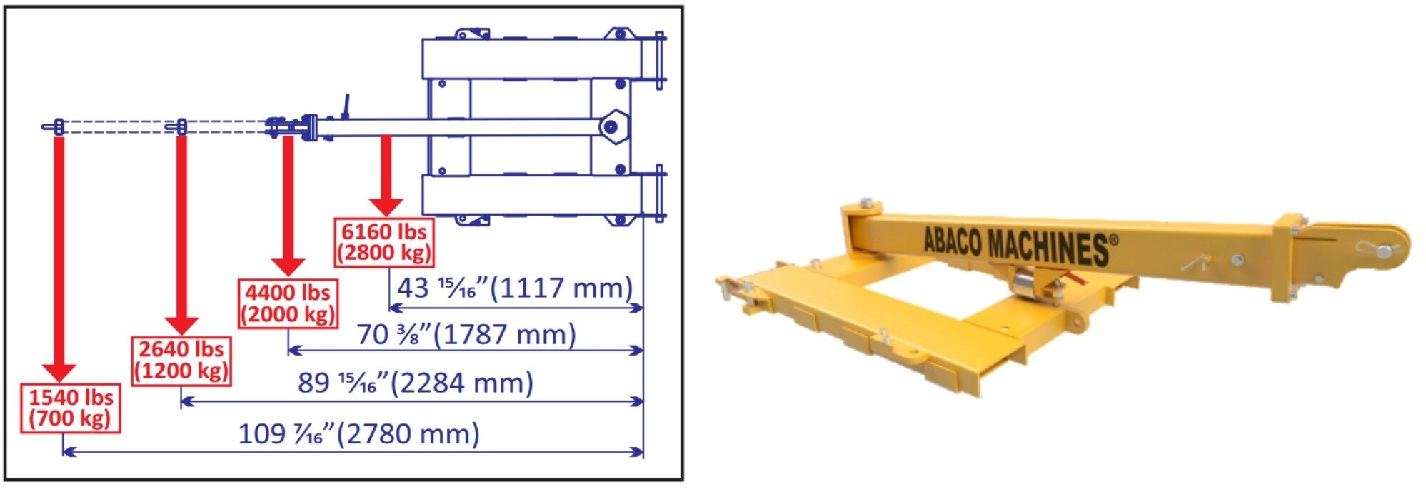 ABACO SWING-ARM FORKLIFT BOOM – AFJS25 10 ABACO SWING ARM FORKLIFT BOOM AFJS25 e1782954246348