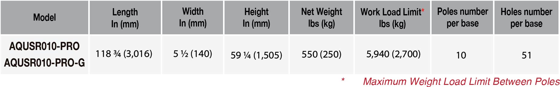 ABACO QLI UNIVERSAL SLAB RACK – AQUSR010-PRO, AQUSR010-PRO-G 16 Abaco qli universal slab rack AQUSR010 PRO 1