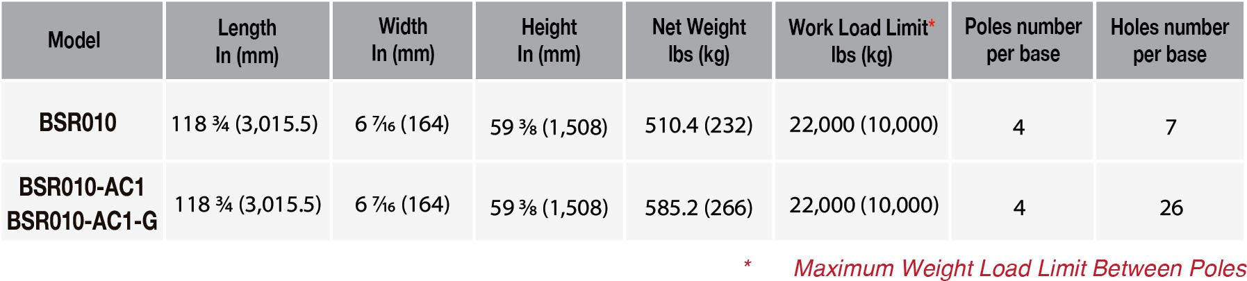 Abaco bundle slab rack BSR010 BSR010 AC1