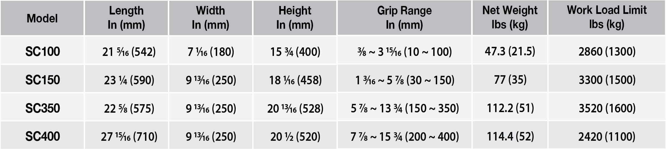 Abaco scissor clamp SC 2