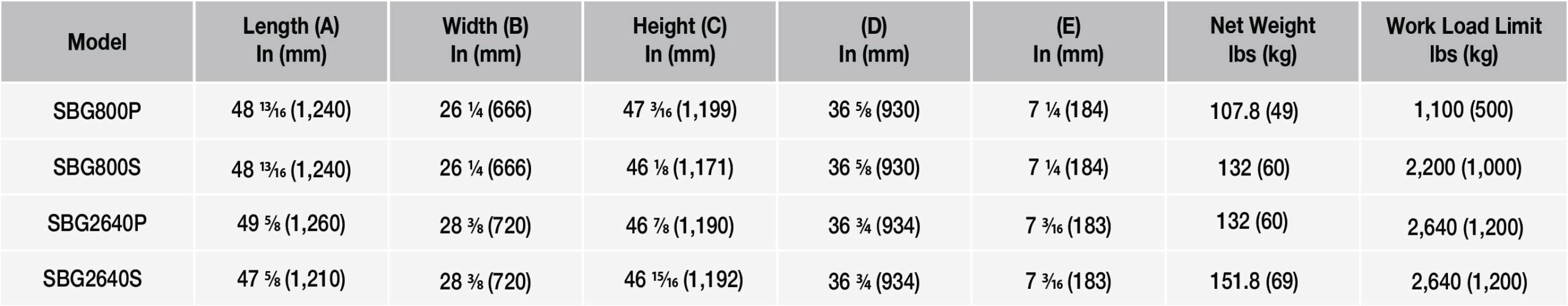 Abaco slab buggy SBG 2 scaled