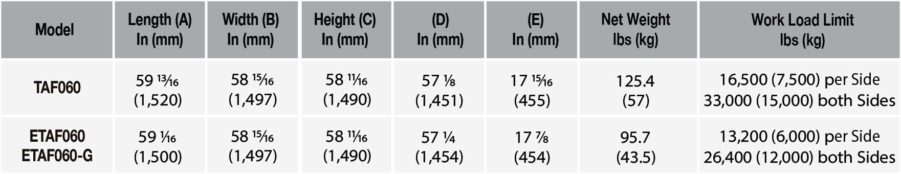 Abaco truck a frame TAF060 ETAF060