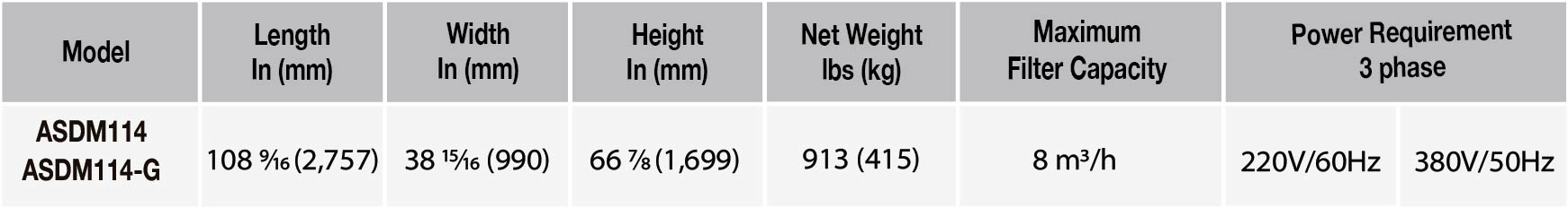 ABACO SLUDGE DEHYDRATOR MACHINE – ASDM114, ASDM114-G 20 Abaco sludge dehydrator machine ASDM114