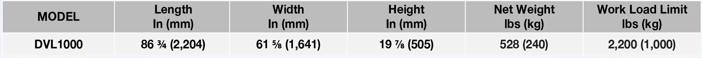 Abaco vacuum lifter DVL1000 technical 2