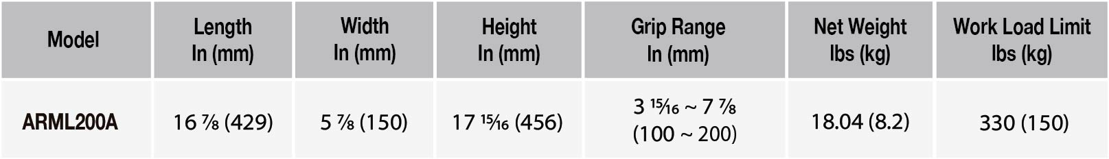 Abaco round material lifter automatic ARML200A