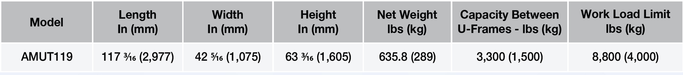 Abaco heavy duty multi utility transport trailer AMUT119 1