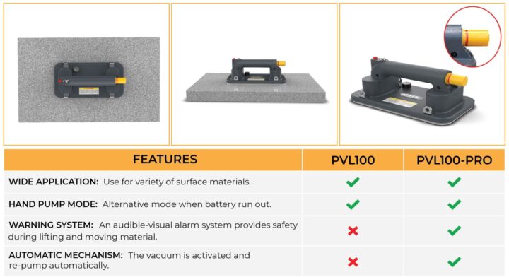 Abaco portable electric vacuum lifter PVL100 PVL100 PRO 1 2 2048x1116 1