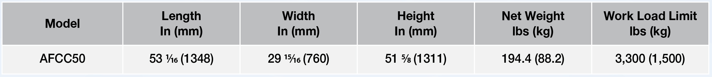 Abaco flexible carry cart AFCC50 technical