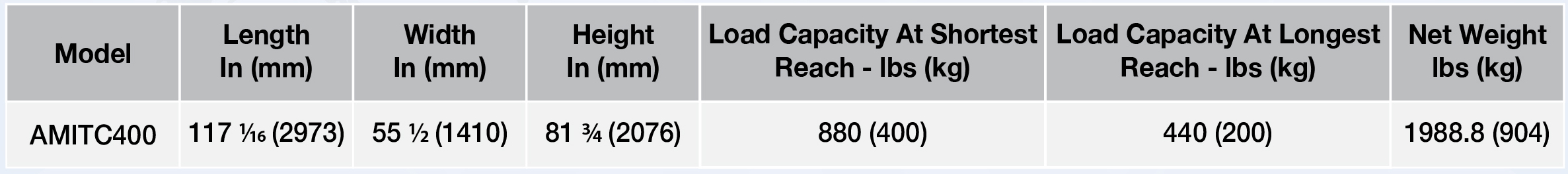Abaco multi material installation panel transport cart AMITC400 technical