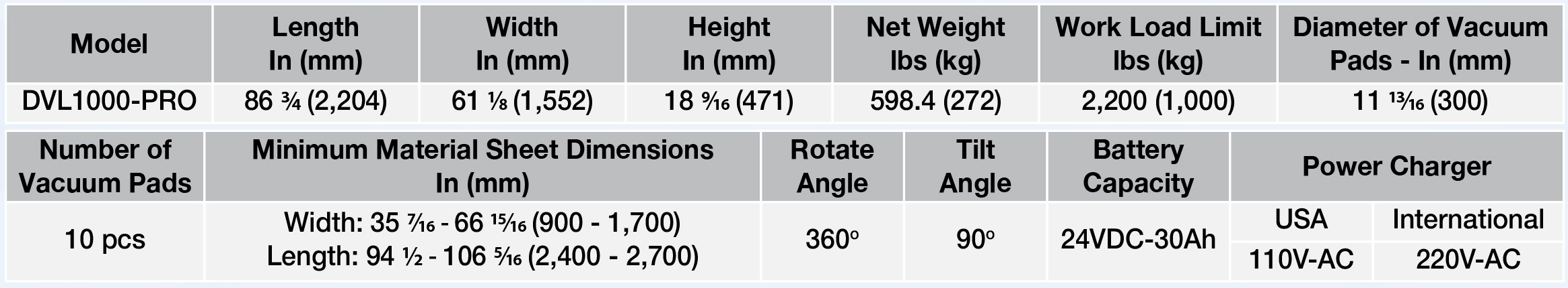 Abaco vacuum lifter pro DVL1000 PRO technical