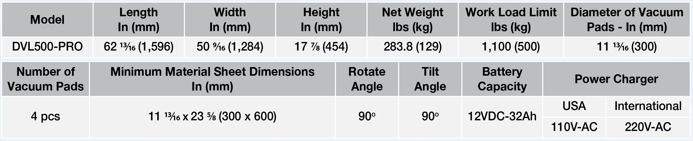 Abaco vacuum lifter pro DVL500 PRO technical