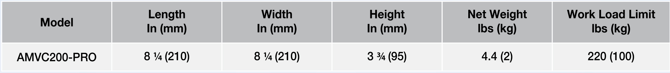 ABACO BATTERY MULTI MATERIAL VACUUM SUCTION CUP PRO AMVC200-PRO 15 Abaco battery multi material vacuum suction cup pro AMVC200 PRO technical
