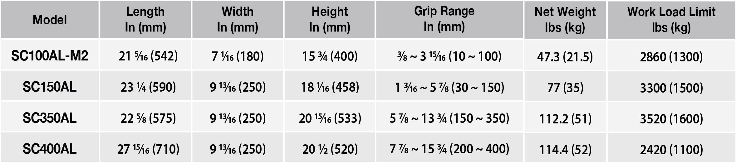 ABACO SCISSOR CLAMP SC150AL; SC350AL; SC400AL; SC100AL-M2 19 Abaco scissor clamp SC AL technical 2